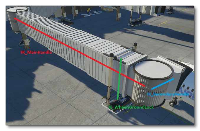 A Representation Of Jetway IK Chains